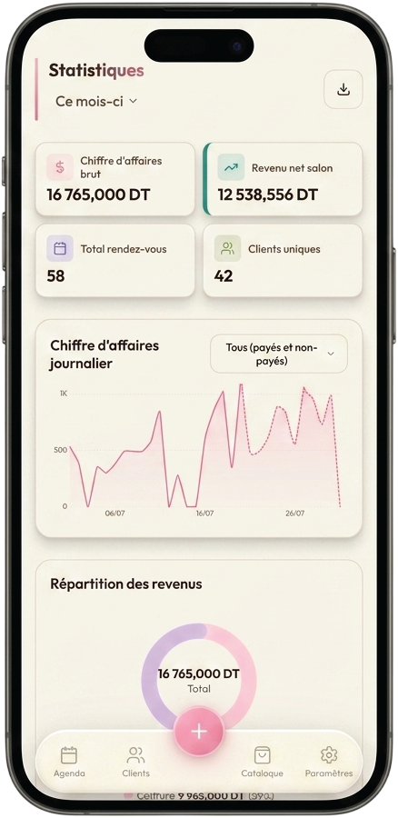 Statistiques & Performances